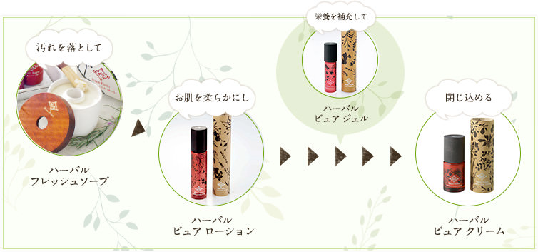 配合イメージ