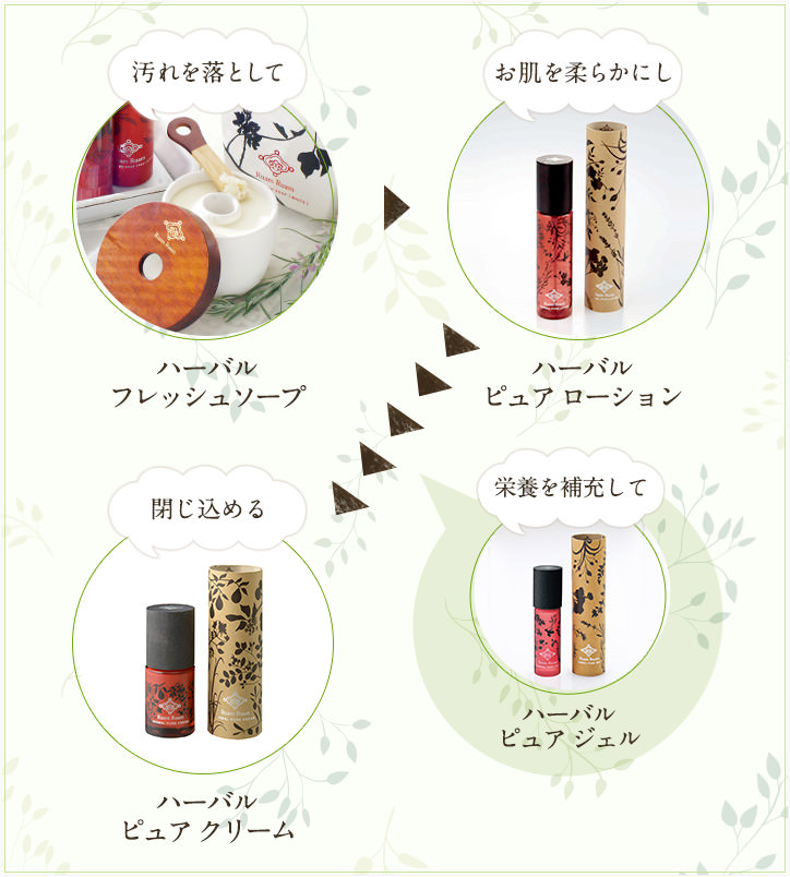 配合イメージ
