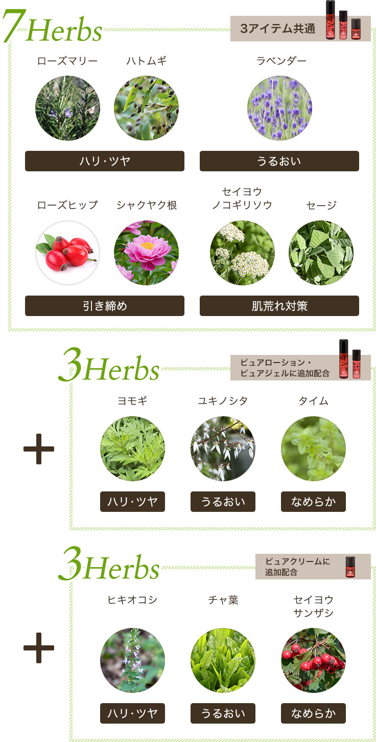 ハーブ配合イメージ