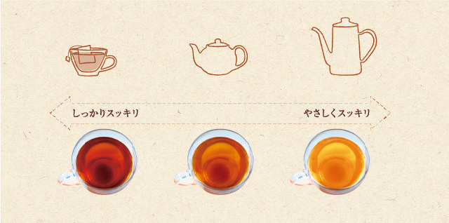 ハーブティー 飲み方