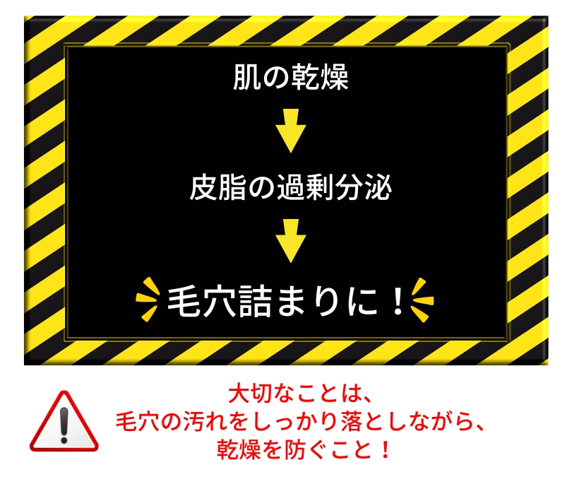 毛穴の汚れを落としながら乾燥を防ぐことが大切