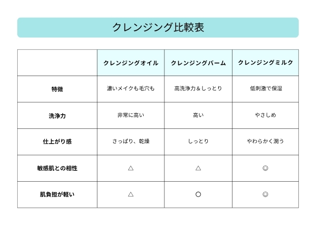 クレンジング比較