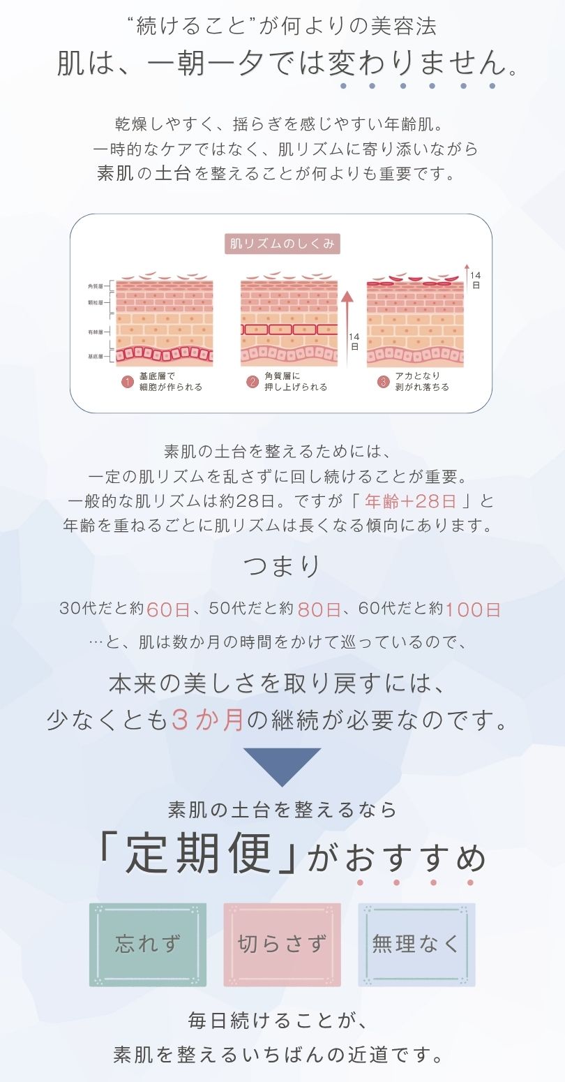 肌巡り