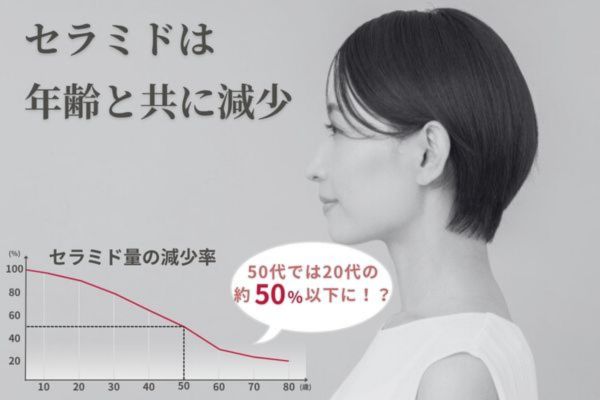 セラミドは年齢と共に減少
