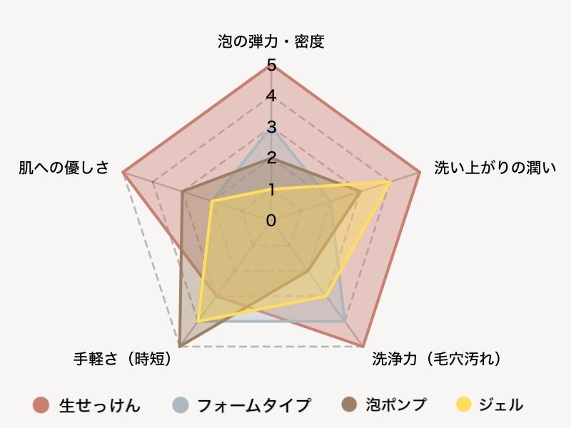 ～ 生せっけんの使い方ガイド ～ (30)