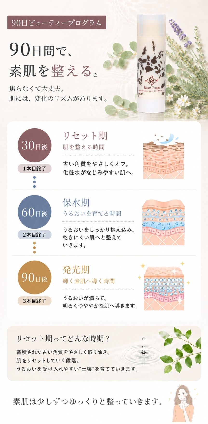 90日ビューティプログラム