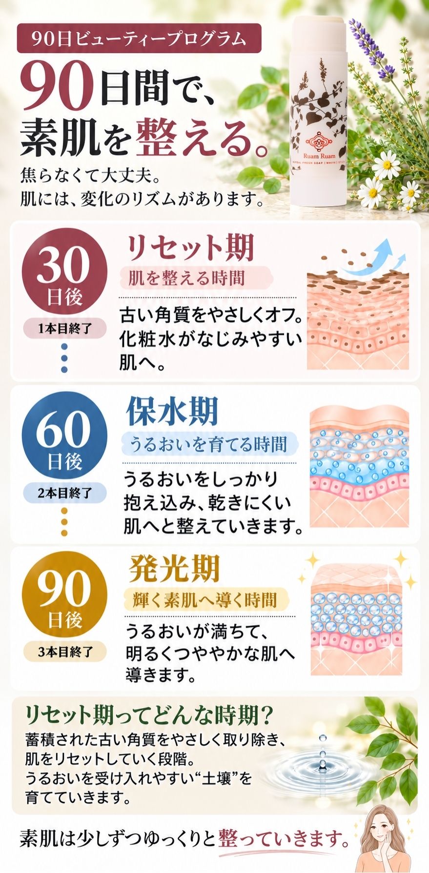 90日ビューティプログラム